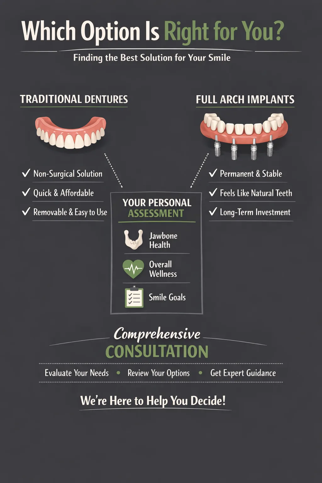 20260304 1417 Dental Options - Spring St. Dental | Dr Romney & Dr Lasson