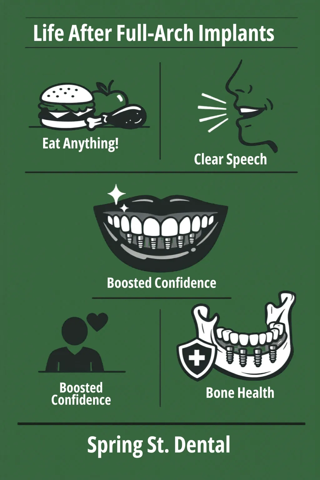 Infographic How Full Arch Implants Can Restore Your Quality of Life - Spring St. Dental | Dr Romney & Dr Lasson