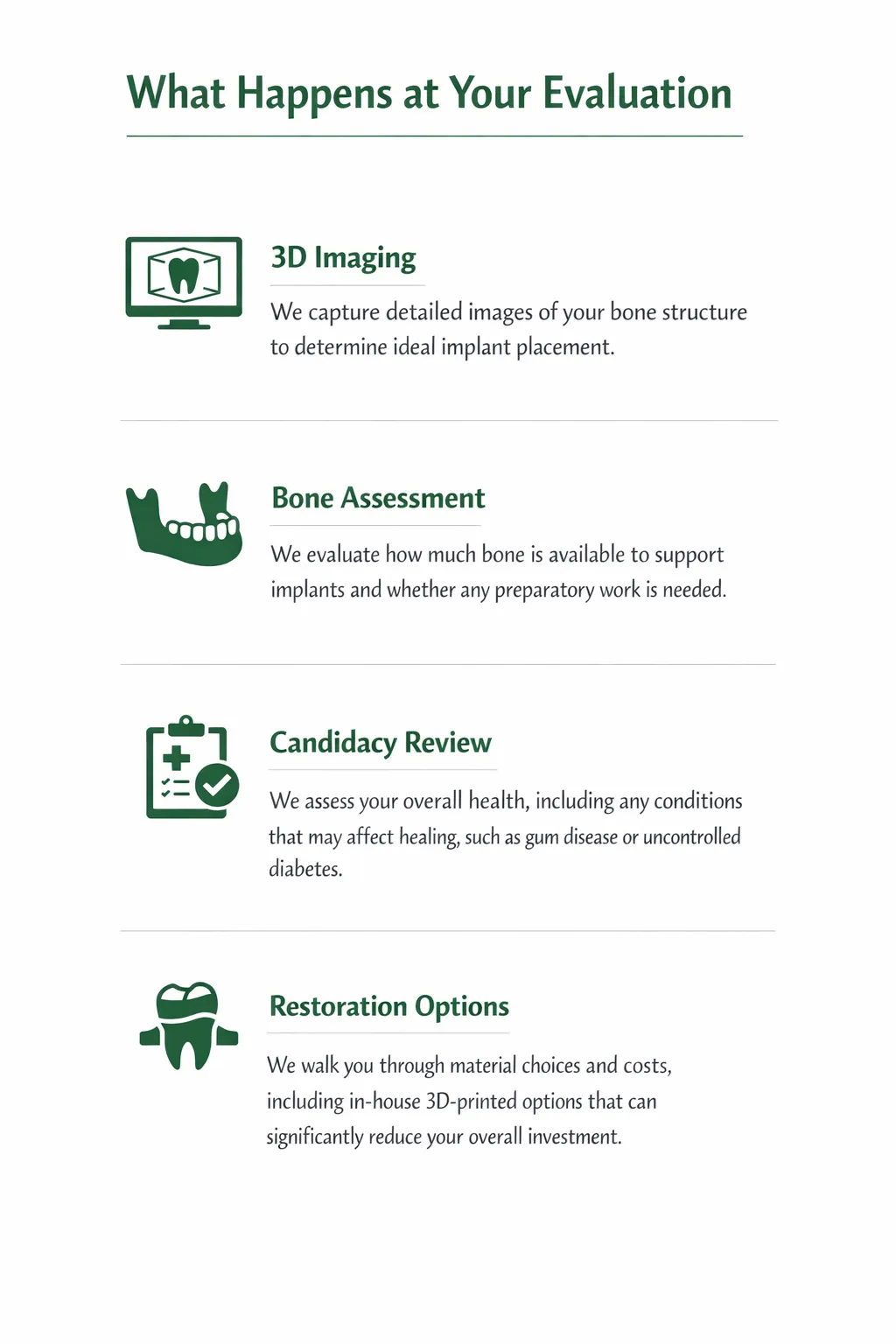 Infographic What to Expect During Your Full Arch Restoration Journey - Spring St. Dental | Dr Romney & Dr Lasson